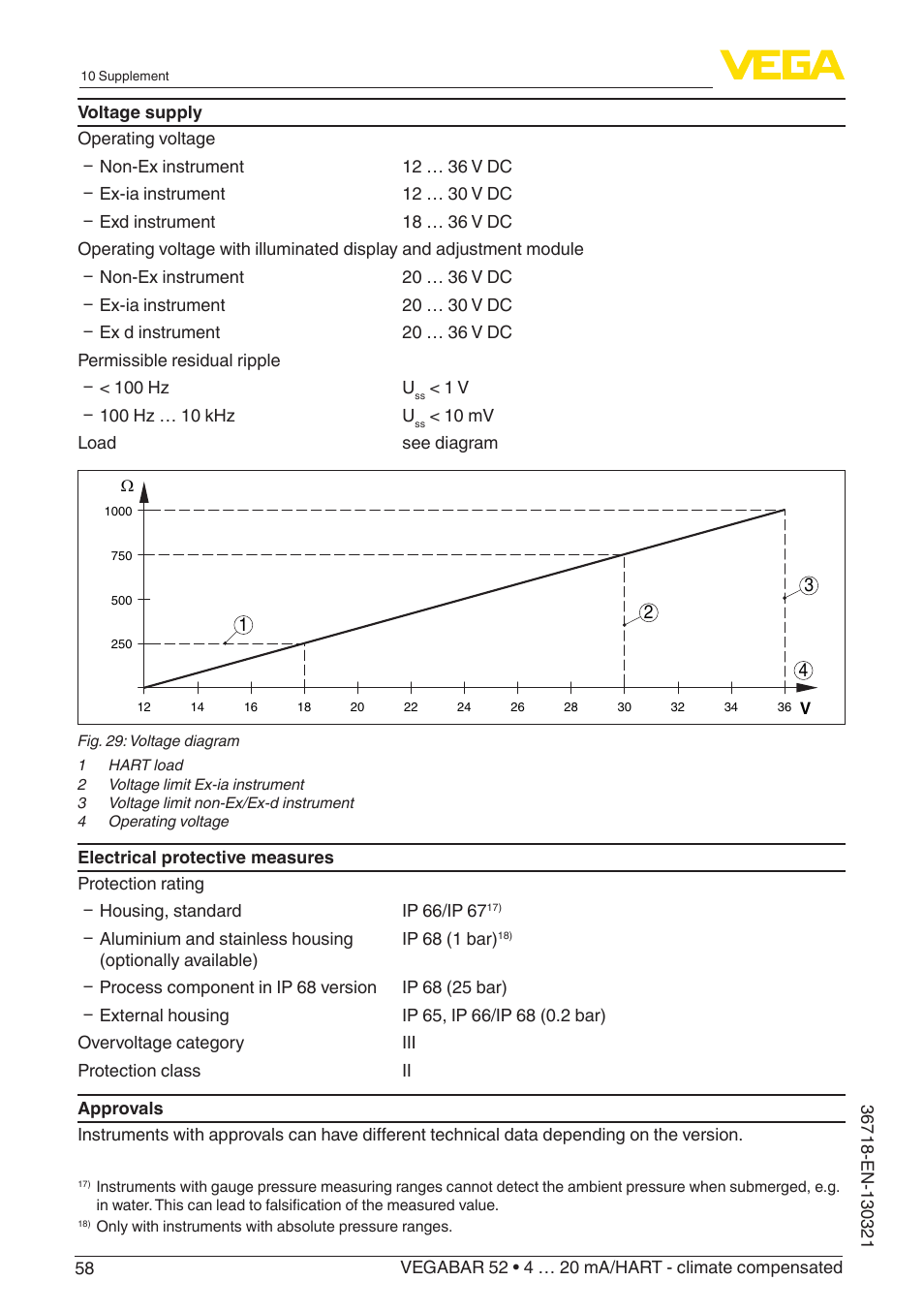 VEGA VEGABAR 52 4 … 20 mA_HART - climate compensated User Manual | Page 58 / 76