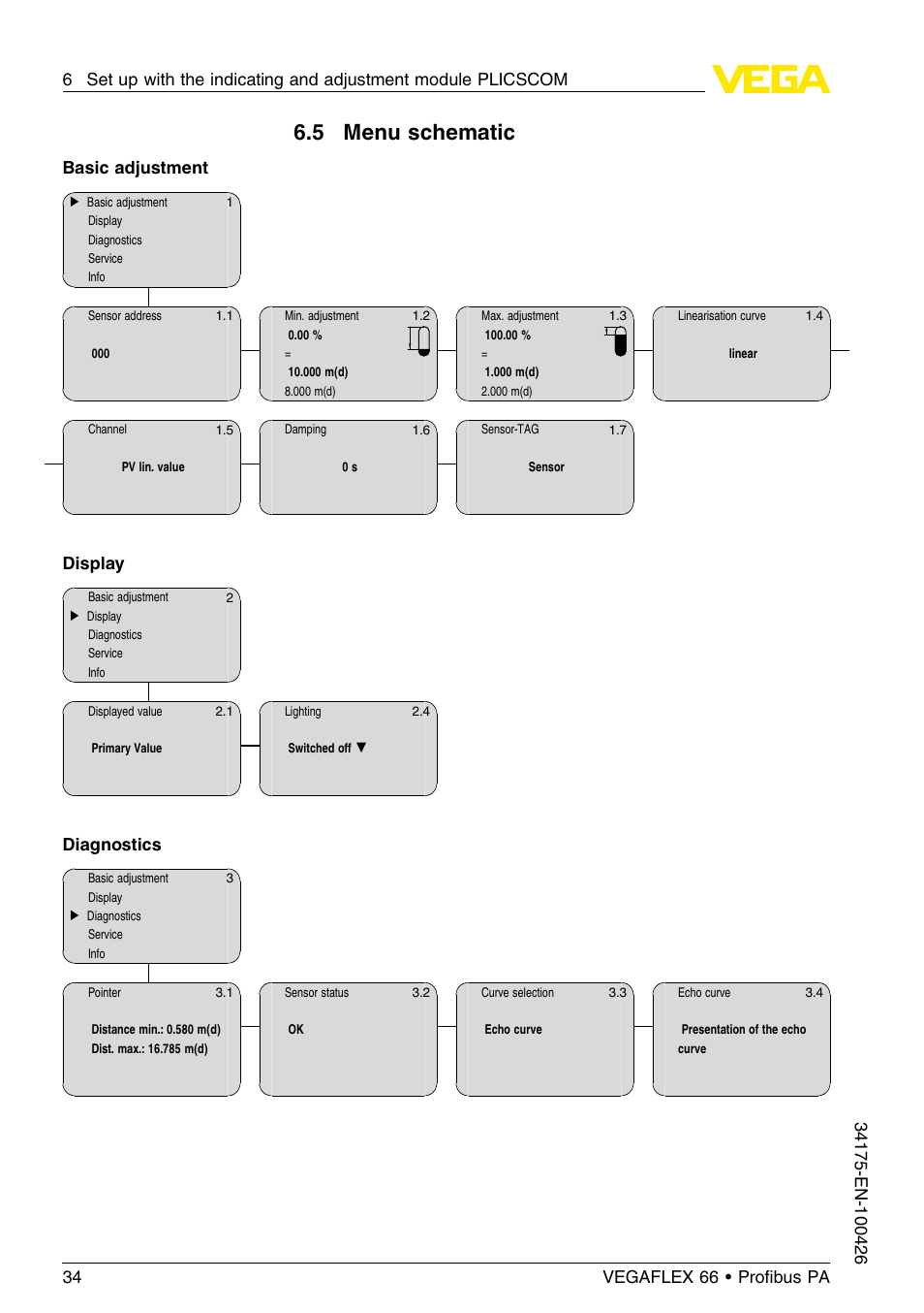 5 menu schematic, Basic adjustment, Display | Diagnostics | VEGA VEGAFLEX 66 (-200…+400°C) Profibus PA User Manual | Page 34 / 68