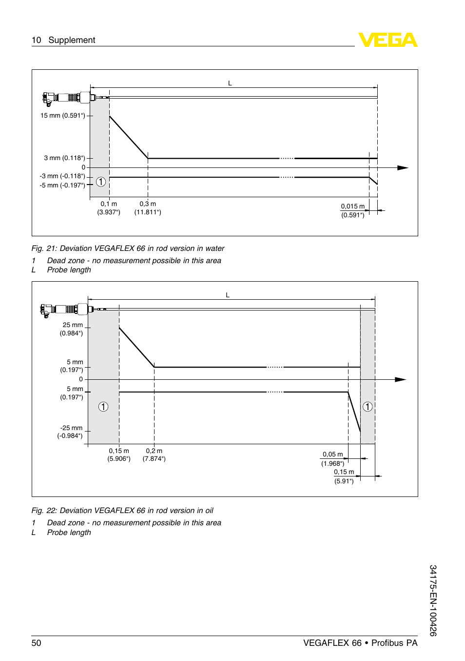 VEGA VEGAFLEX 66 (-200…+400°C) Profibus PA User Manual | Page 50 / 68