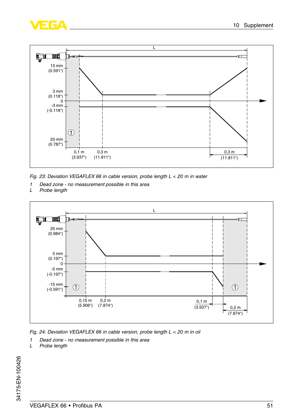 VEGA VEGAFLEX 66 (-200…+400°C) Profibus PA User Manual | Page 51 / 68