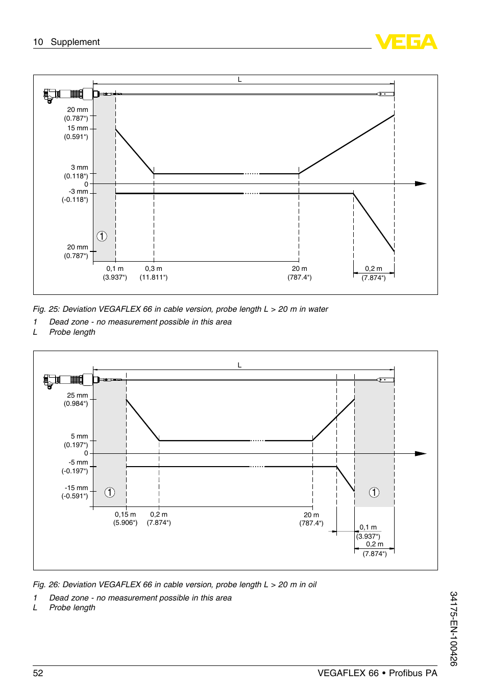 VEGA VEGAFLEX 66 (-200…+400°C) Profibus PA User Manual | Page 52 / 68