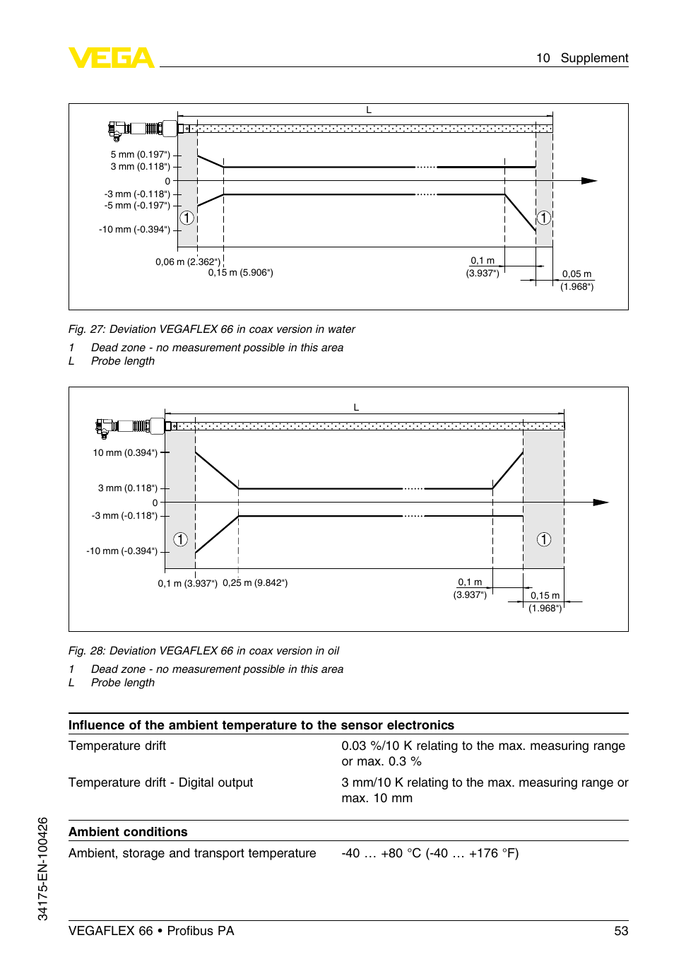 VEGA VEGAFLEX 66 (-200…+400°C) Profibus PA User Manual | Page 53 / 68