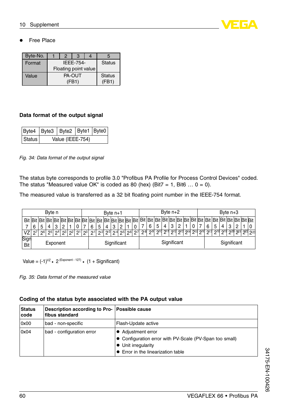 VEGA VEGAFLEX 66 (-200…+400°C) Profibus PA User Manual | Page 60 / 68