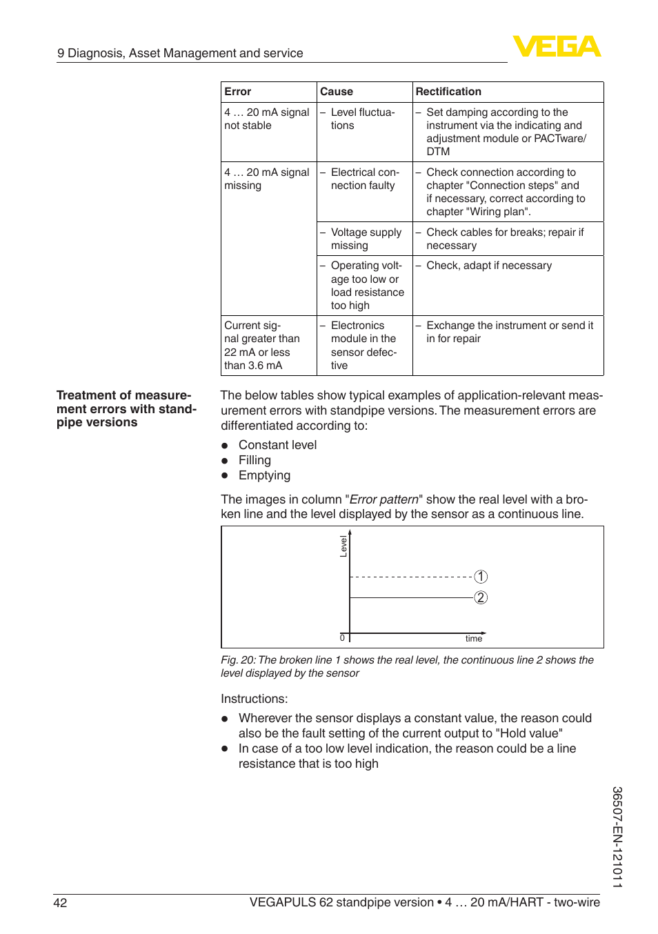 VEGA VEGAPULS 62 (≥ 2.0.0 - ≥ 4.0.0) standpipe ver. 4 … 20 mA_HART - two-wire User Manual | Page 42 / 64