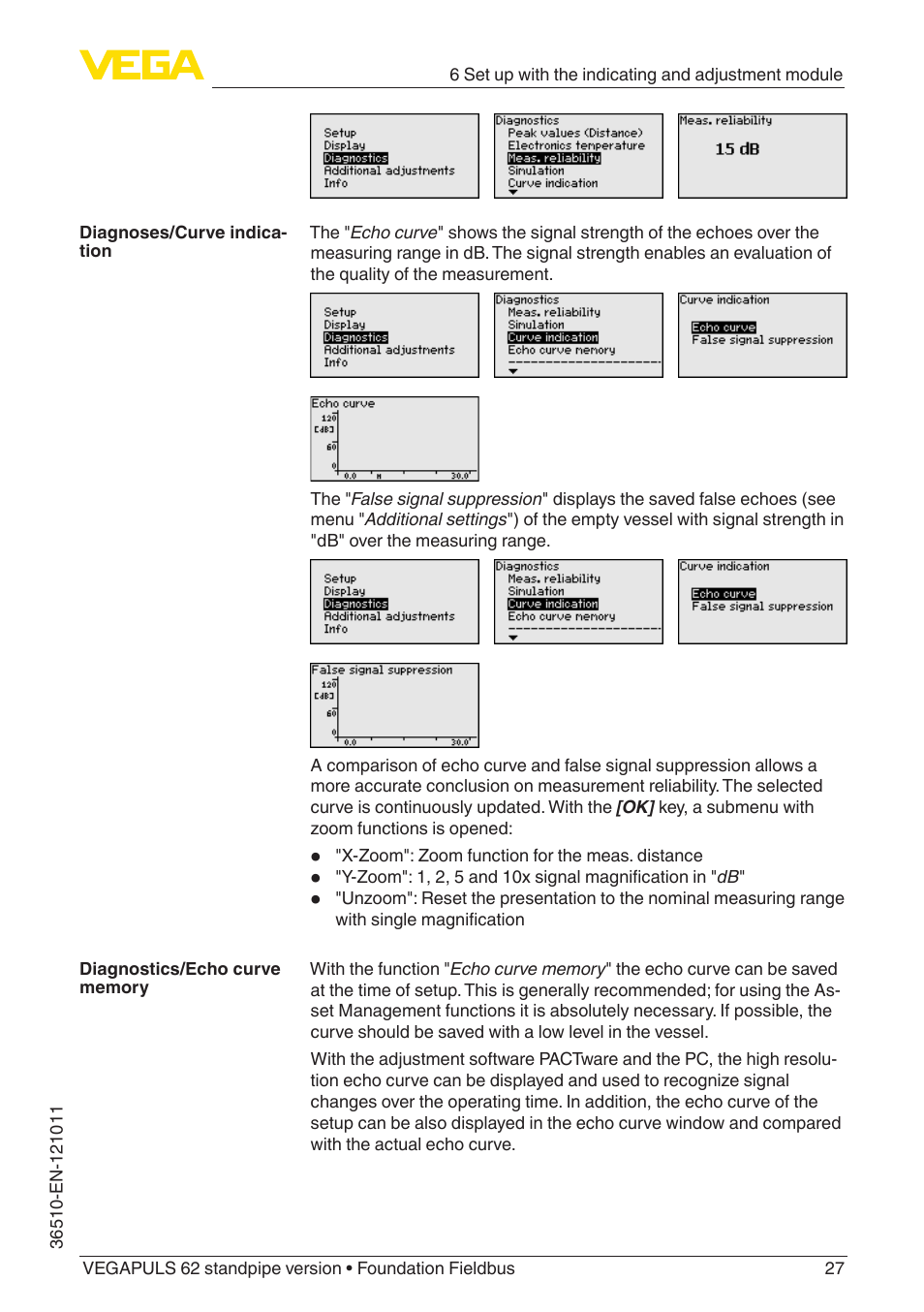 VEGA VEGAPULS 62 (≥ 2.0.0 - ≥ 4.0.0) standpipe ver. Foundation Fieldbus User Manual | Page 27 / 68