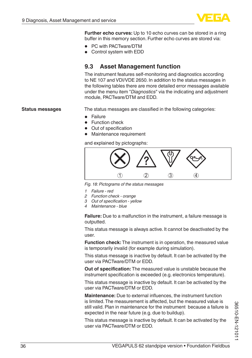 3 asset management function | VEGA VEGAPULS 62 (≥ 2.0.0 - ≥ 4.0.0) standpipe ver. Foundation Fieldbus User Manual | Page 36 / 68