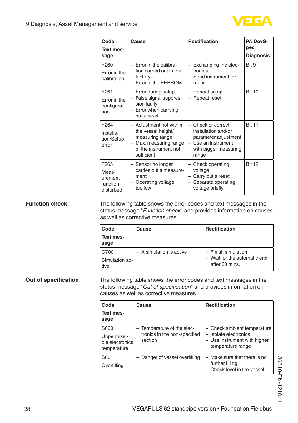 VEGA VEGAPULS 62 (≥ 2.0.0 - ≥ 4.0.0) standpipe ver. Foundation Fieldbus User Manual | Page 38 / 68