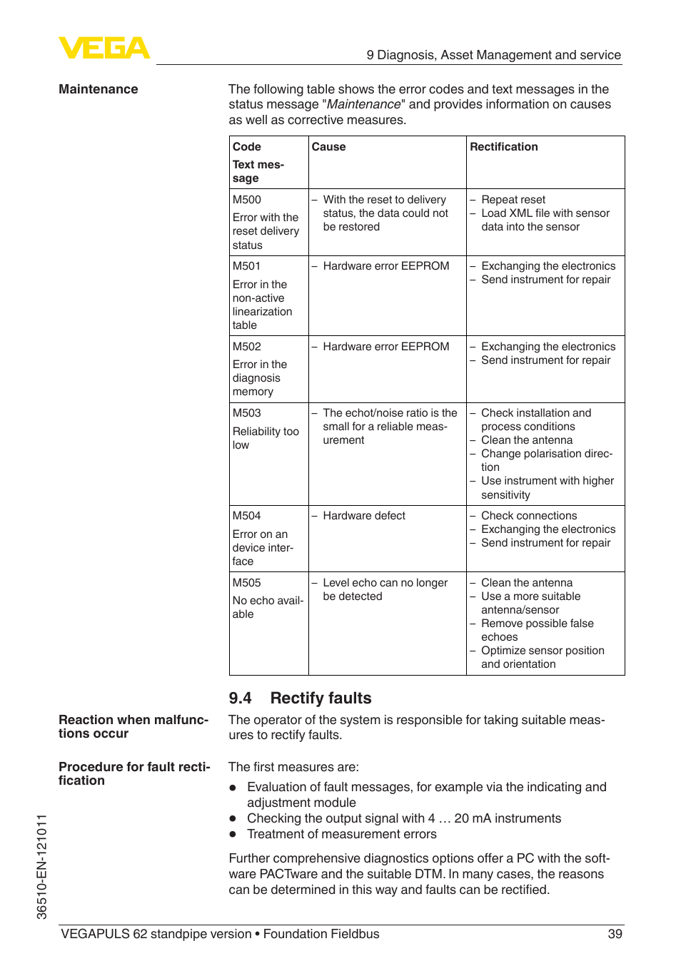 4 rectify faults | VEGA VEGAPULS 62 (≥ 2.0.0 - ≥ 4.0.0) standpipe ver. Foundation Fieldbus User Manual | Page 39 / 68