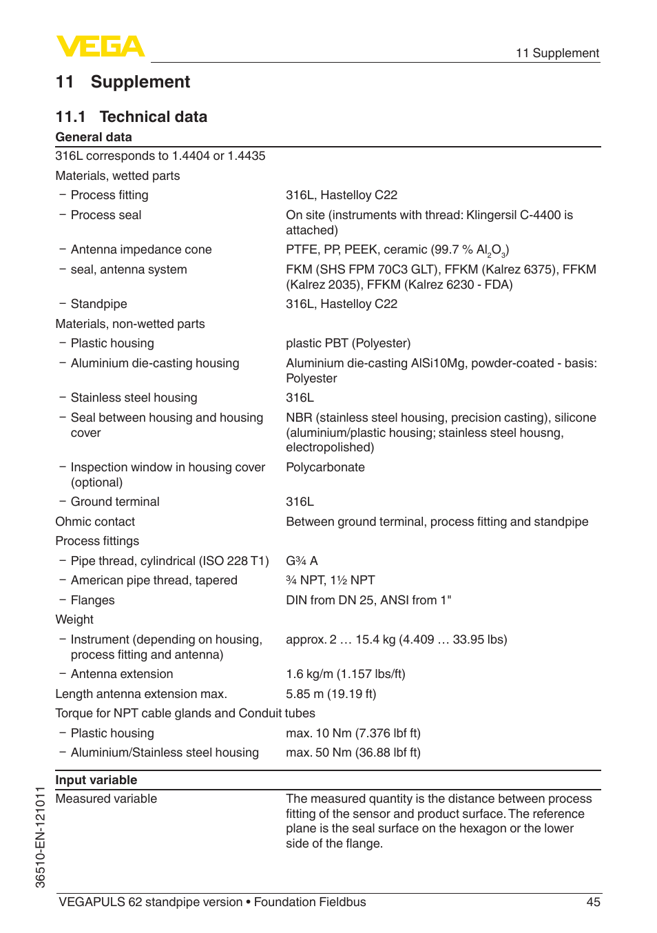 11 supplement, 1 technical data | VEGA VEGAPULS 62 (≥ 2.0.0 - ≥ 4.0.0) standpipe ver. Foundation Fieldbus User Manual | Page 45 / 68