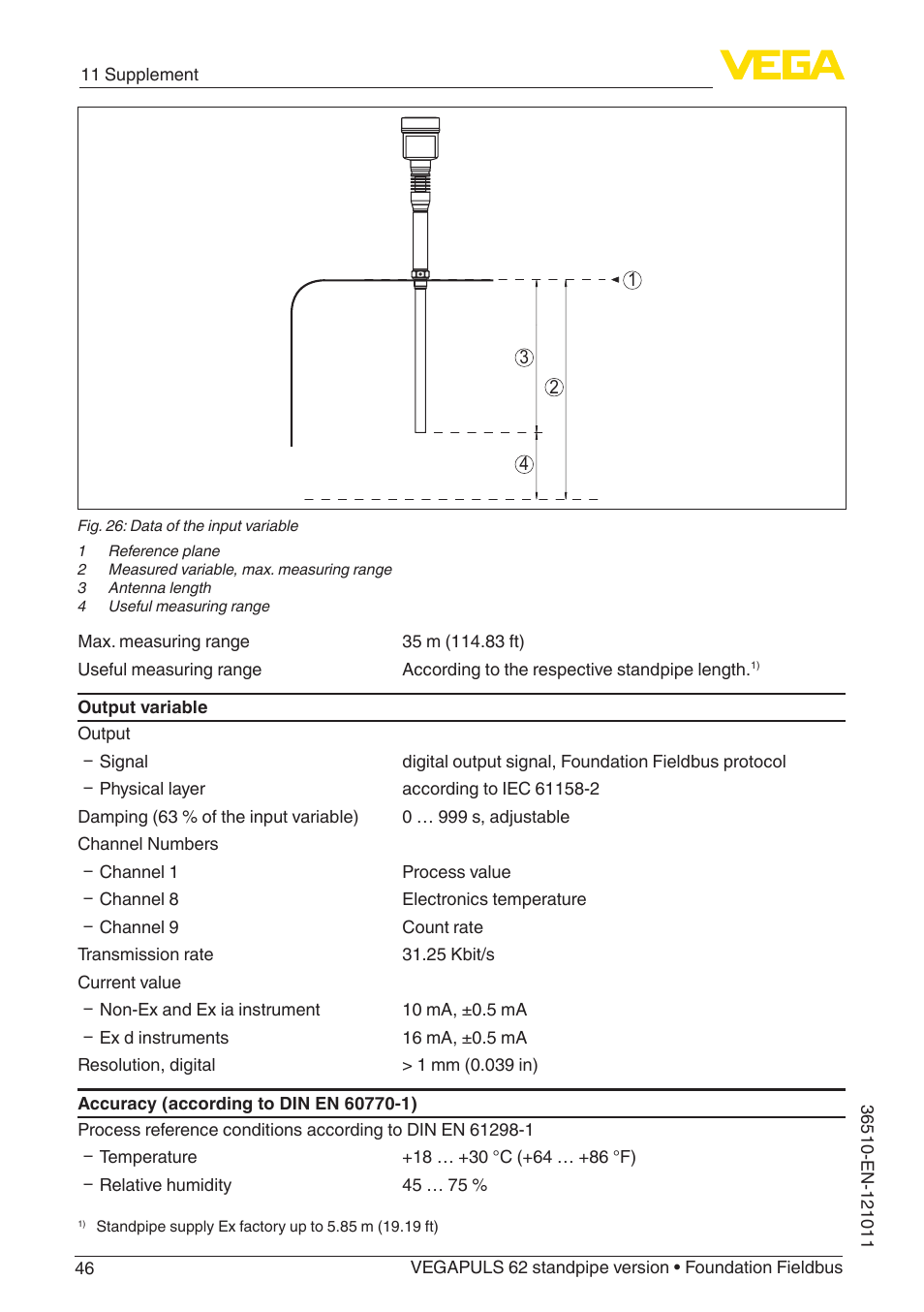 VEGA VEGAPULS 62 (≥ 2.0.0 - ≥ 4.0.0) standpipe ver. Foundation Fieldbus User Manual | Page 46 / 68