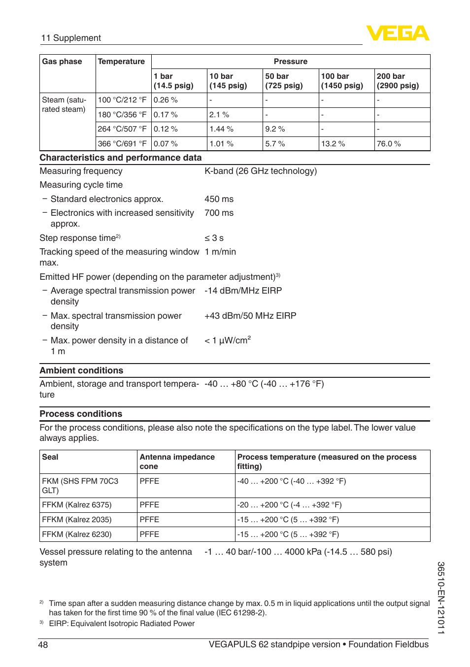 VEGA VEGAPULS 62 (≥ 2.0.0 - ≥ 4.0.0) standpipe ver. Foundation Fieldbus User Manual | Page 48 / 68