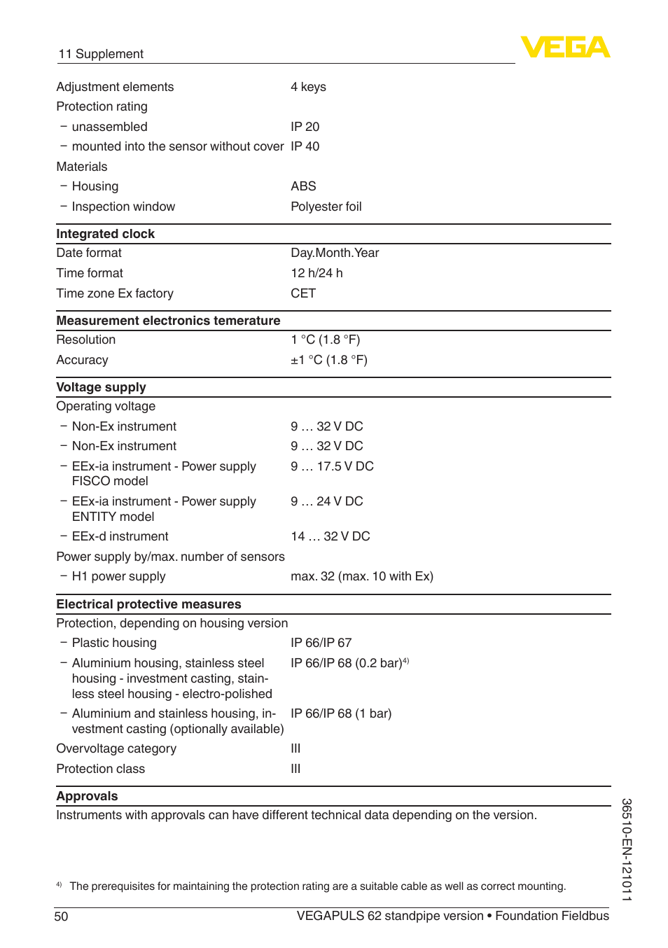 VEGA VEGAPULS 62 (≥ 2.0.0 - ≥ 4.0.0) standpipe ver. Foundation Fieldbus User Manual | Page 50 / 68
