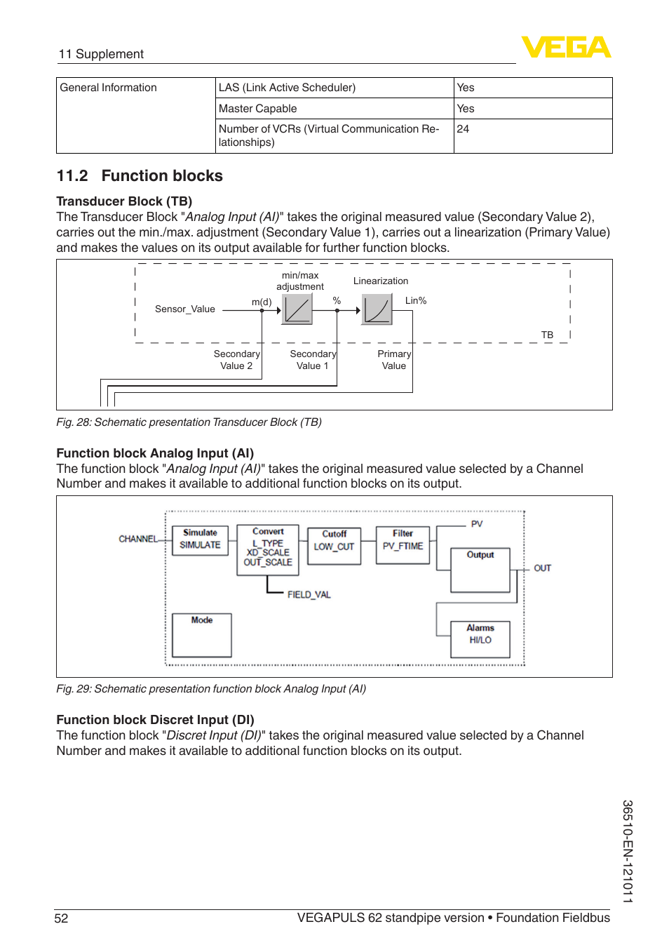 2 function blocks | VEGA VEGAPULS 62 (≥ 2.0.0 - ≥ 4.0.0) standpipe ver. Foundation Fieldbus User Manual | Page 52 / 68