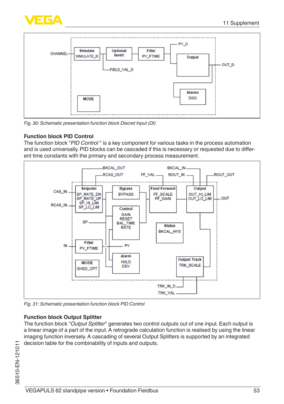 VEGA VEGAPULS 62 (≥ 2.0.0 - ≥ 4.0.0) standpipe ver. Foundation Fieldbus User Manual | Page 53 / 68