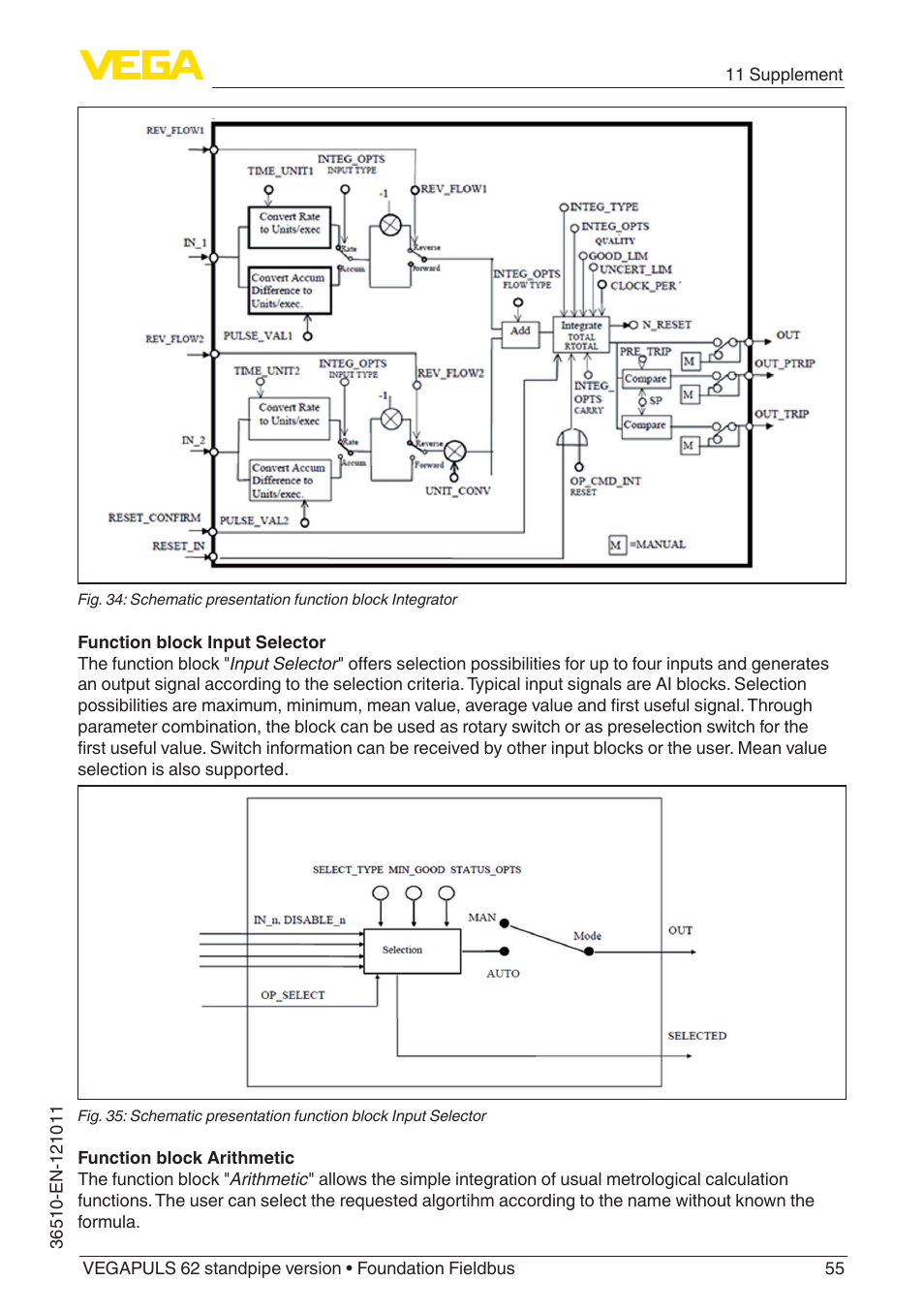 VEGA VEGAPULS 62 (≥ 2.0.0 - ≥ 4.0.0) standpipe ver. Foundation Fieldbus User Manual | Page 55 / 68