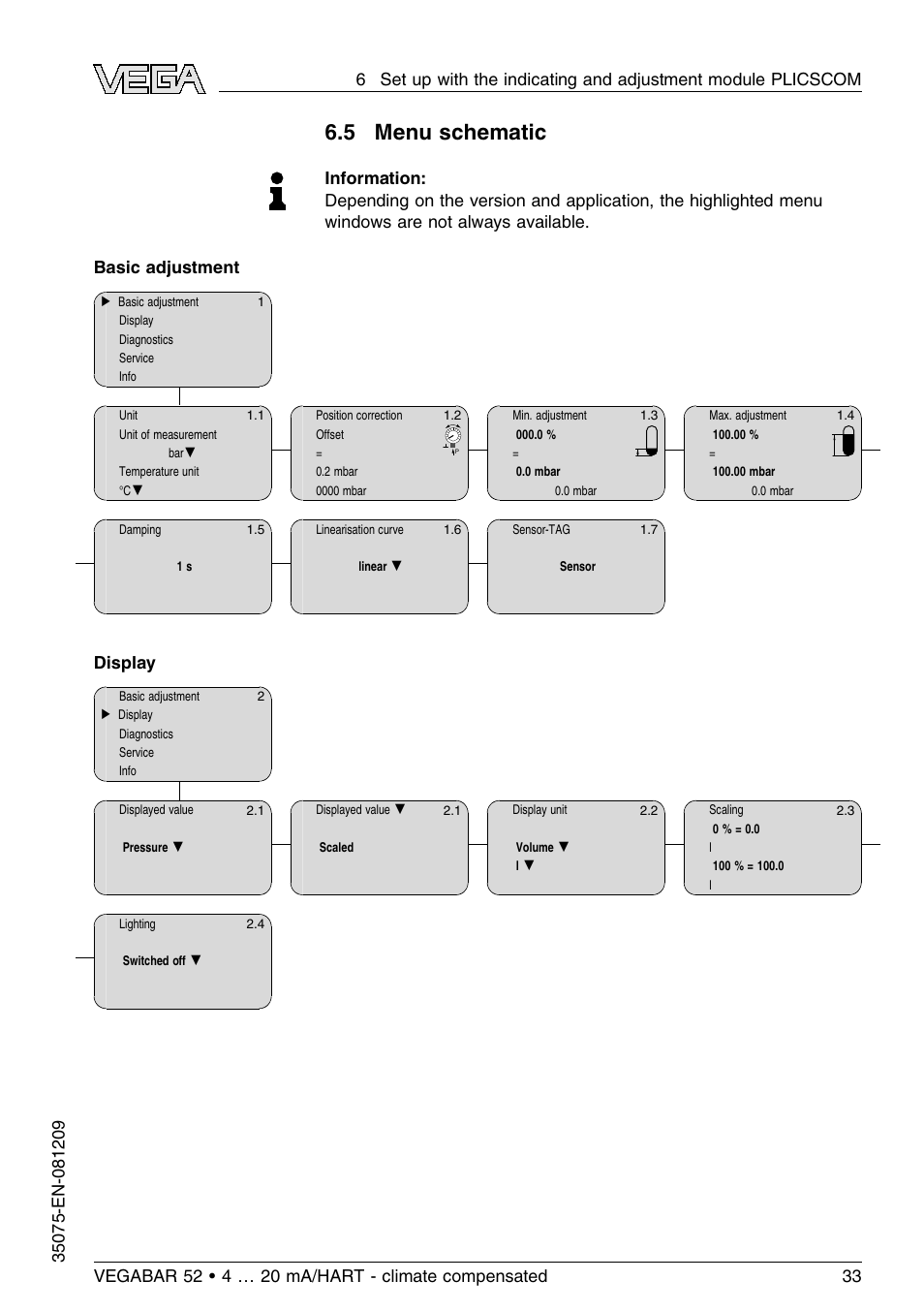 5 menu schematic, Display | VEGA VEGABAR 52 - climate compensated User Manual | Page 33 / 88