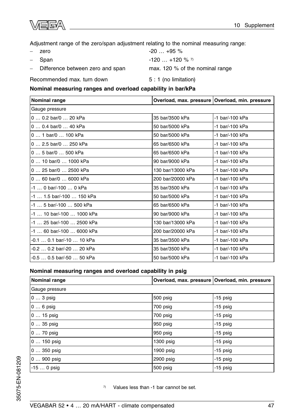 VEGA VEGABAR 52 - climate compensated User Manual | Page 47 / 88