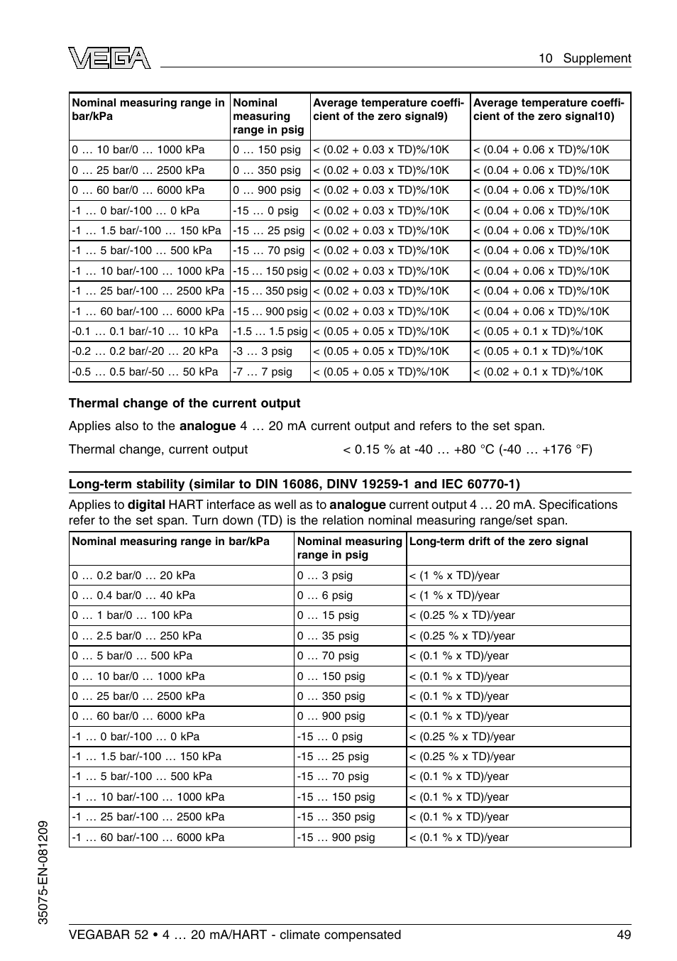 VEGA VEGABAR 52 - climate compensated User Manual | Page 49 / 88