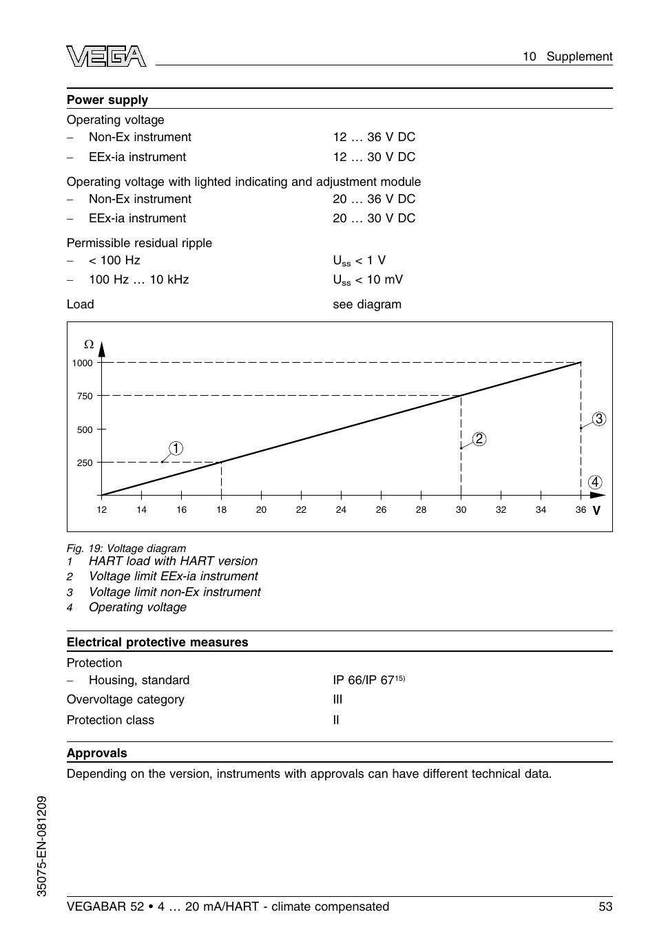 VEGA VEGABAR 52 - climate compensated User Manual | Page 53 / 88