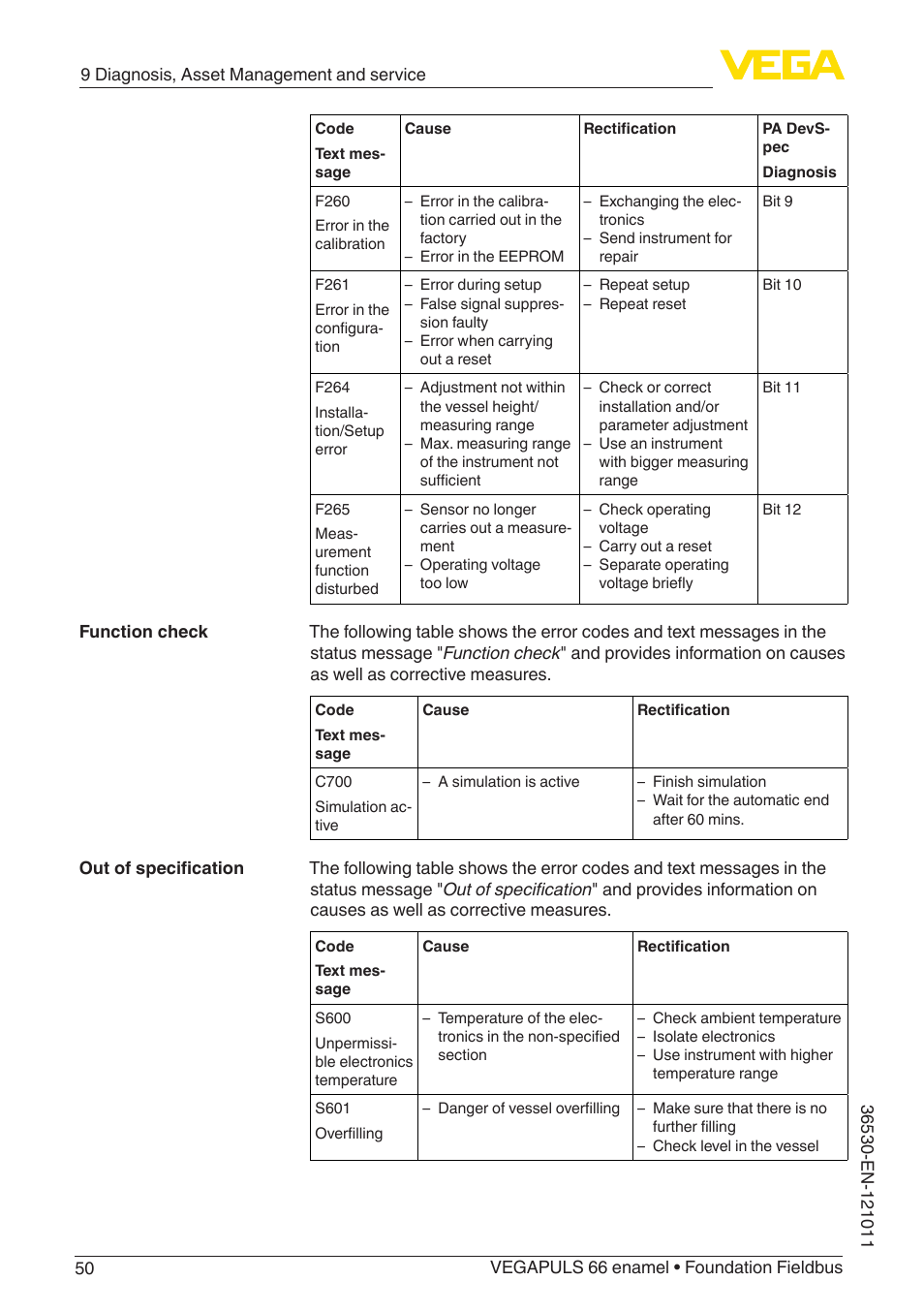 VEGA VEGAPULS 66 (≥ 2.0.0 - ≥ 4.0.0) enamel Foundation Fieldbus User Manual | Page 50 / 80