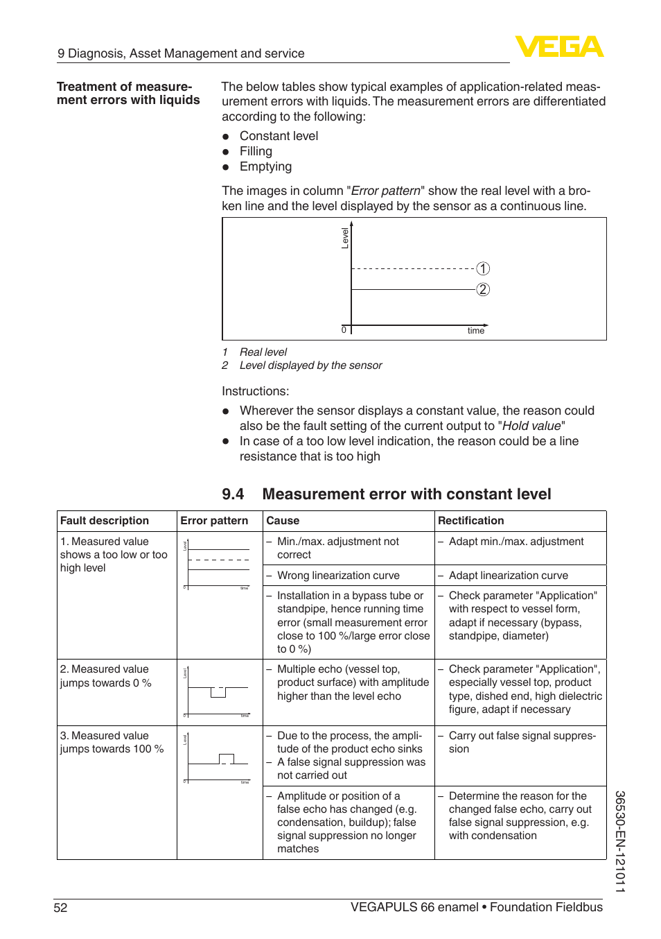 4 measurement error with constant level | VEGA VEGAPULS 66 (≥ 2.0.0 - ≥ 4.0.0) enamel Foundation Fieldbus User Manual | Page 52 / 80