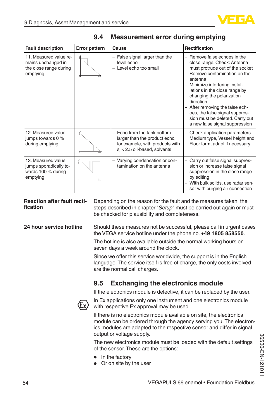 5 exchanging the electronics module, 4 measurement error during emptying | VEGA VEGAPULS 66 (≥ 2.0.0 - ≥ 4.0.0) enamel Foundation Fieldbus User Manual | Page 54 / 80