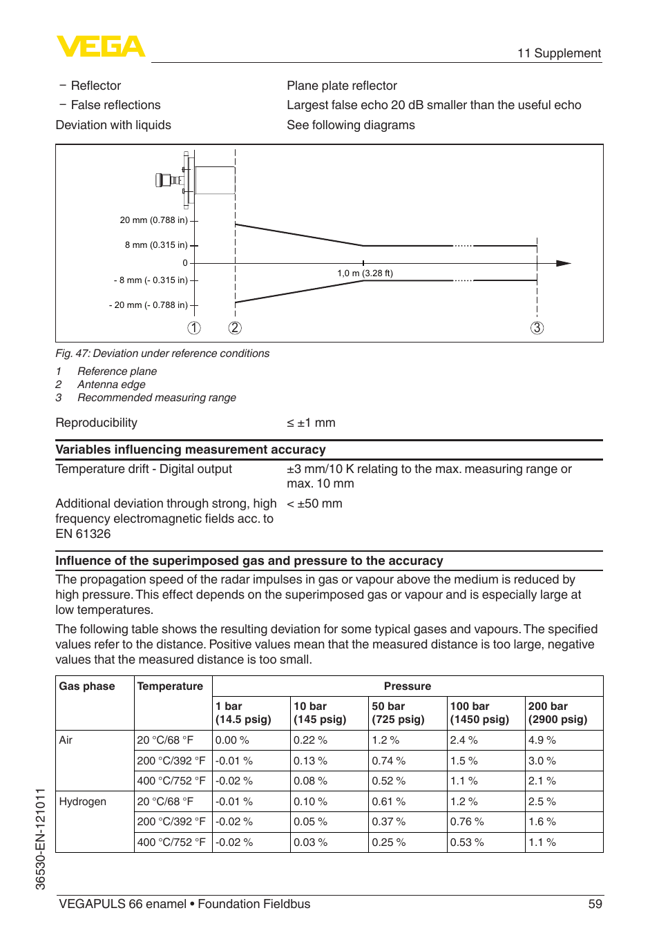 VEGA VEGAPULS 66 (≥ 2.0.0 - ≥ 4.0.0) enamel Foundation Fieldbus User Manual | Page 59 / 80