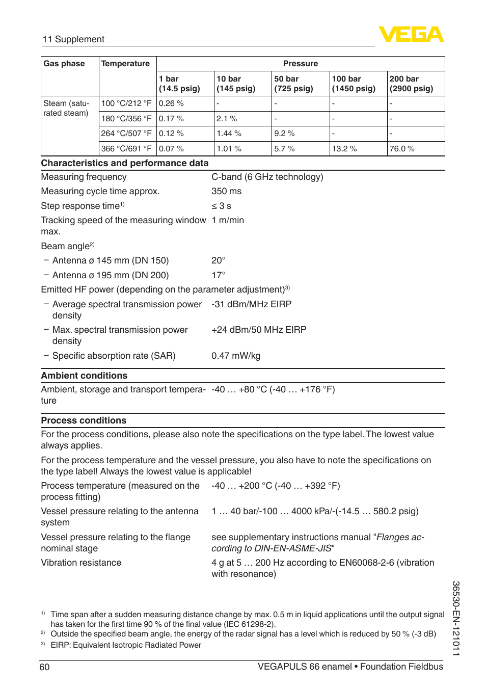 VEGA VEGAPULS 66 (≥ 2.0.0 - ≥ 4.0.0) enamel Foundation Fieldbus User Manual | Page 60 / 80