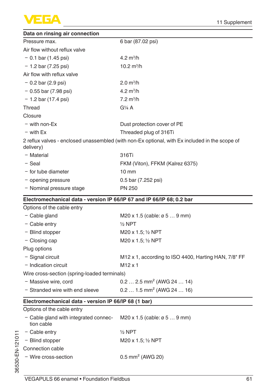 VEGA VEGAPULS 66 (≥ 2.0.0 - ≥ 4.0.0) enamel Foundation Fieldbus User Manual | Page 61 / 80