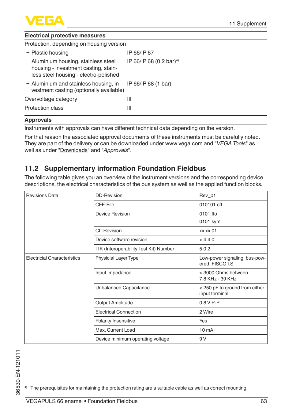 2 supplementary information foundation fieldbus | VEGA VEGAPULS 66 (≥ 2.0.0 - ≥ 4.0.0) enamel Foundation Fieldbus User Manual | Page 63 / 80