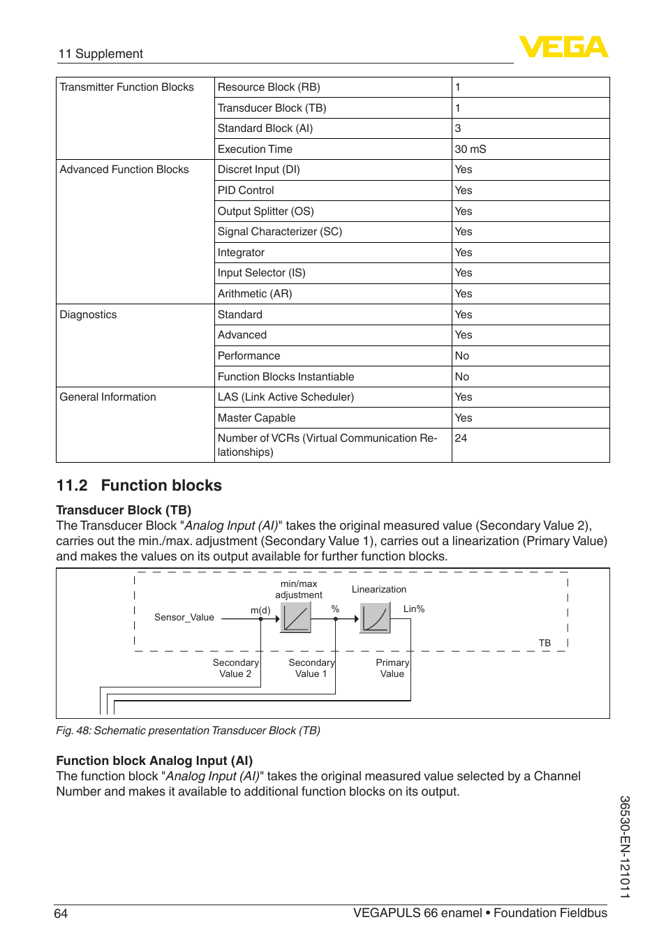 2 function blocks | VEGA VEGAPULS 66 (≥ 2.0.0 - ≥ 4.0.0) enamel Foundation Fieldbus User Manual | Page 64 / 80