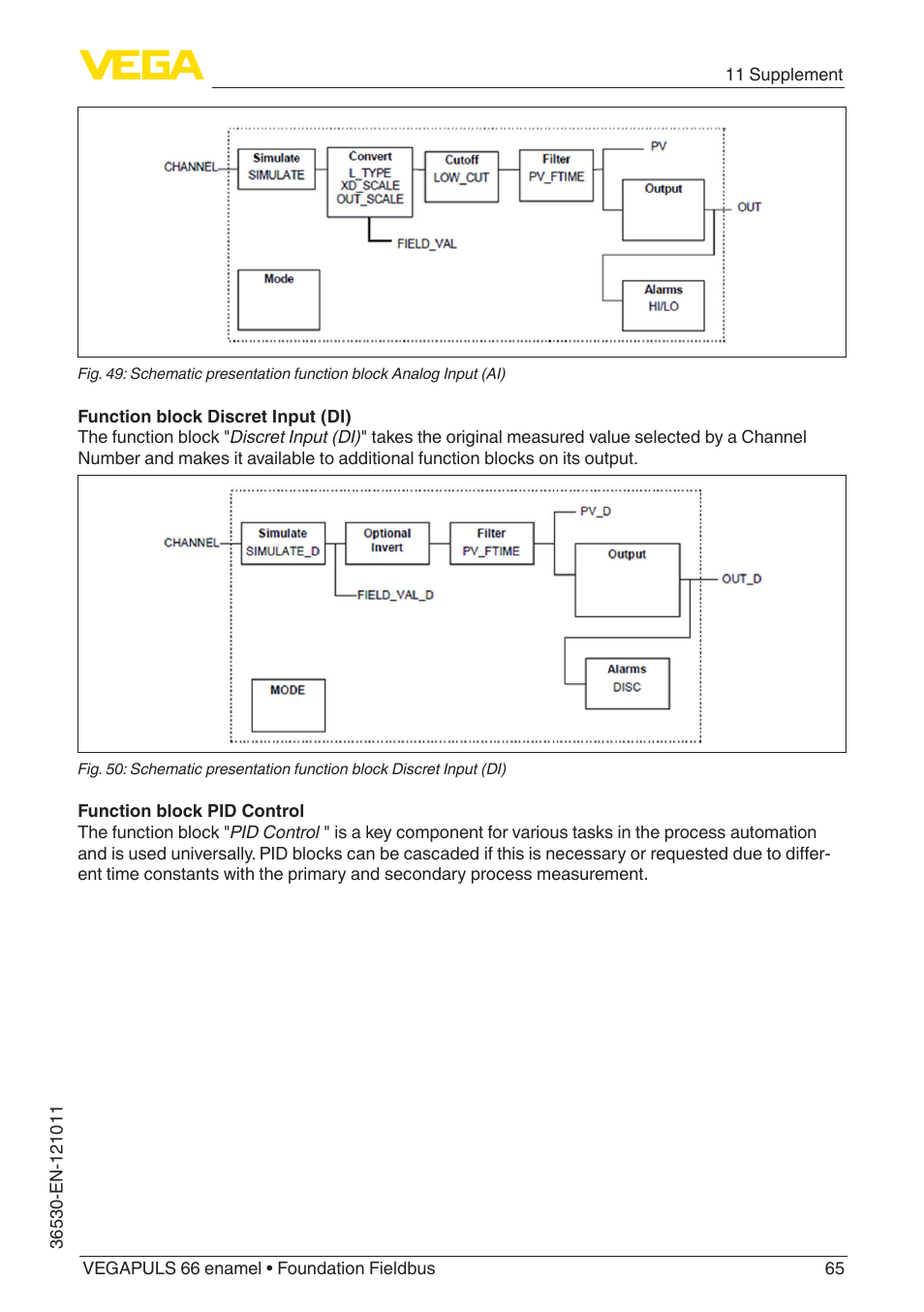 VEGA VEGAPULS 66 (≥ 2.0.0 - ≥ 4.0.0) enamel Foundation Fieldbus User Manual | Page 65 / 80