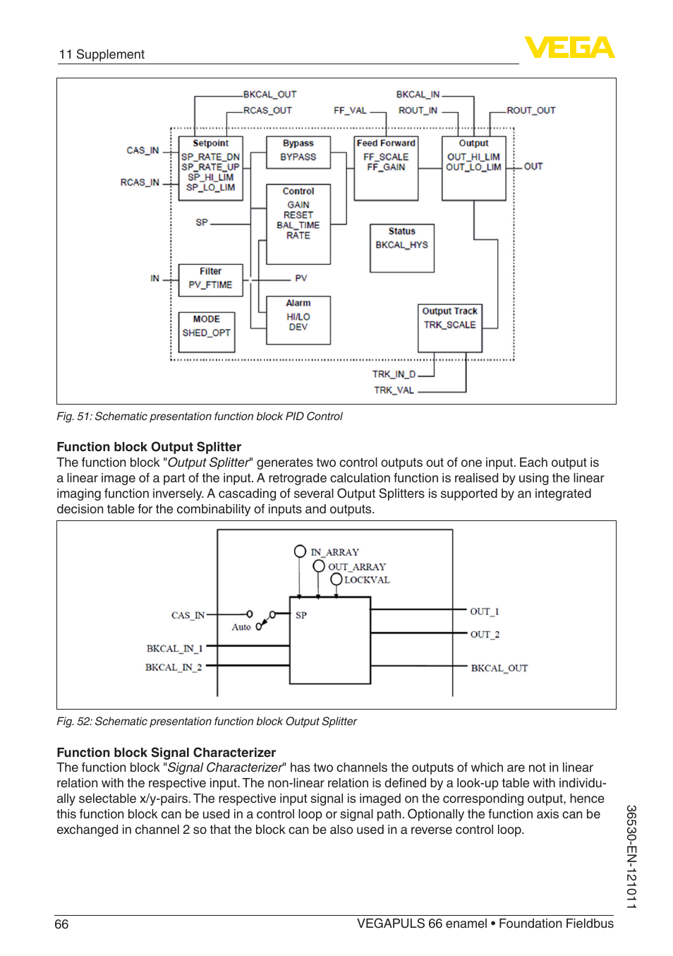 VEGA VEGAPULS 66 (≥ 2.0.0 - ≥ 4.0.0) enamel Foundation Fieldbus User Manual | Page 66 / 80