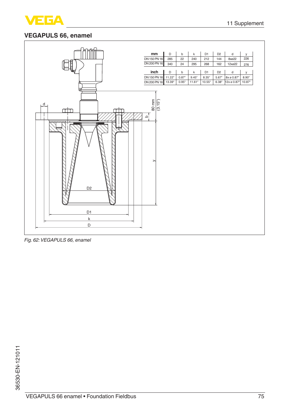 Vegapuls 66, enamel, Fig. 62: vegapuls 66, enamel | VEGA VEGAPULS 66 (≥ 2.0.0 - ≥ 4.0.0) enamel Foundation Fieldbus User Manual | Page 75 / 80