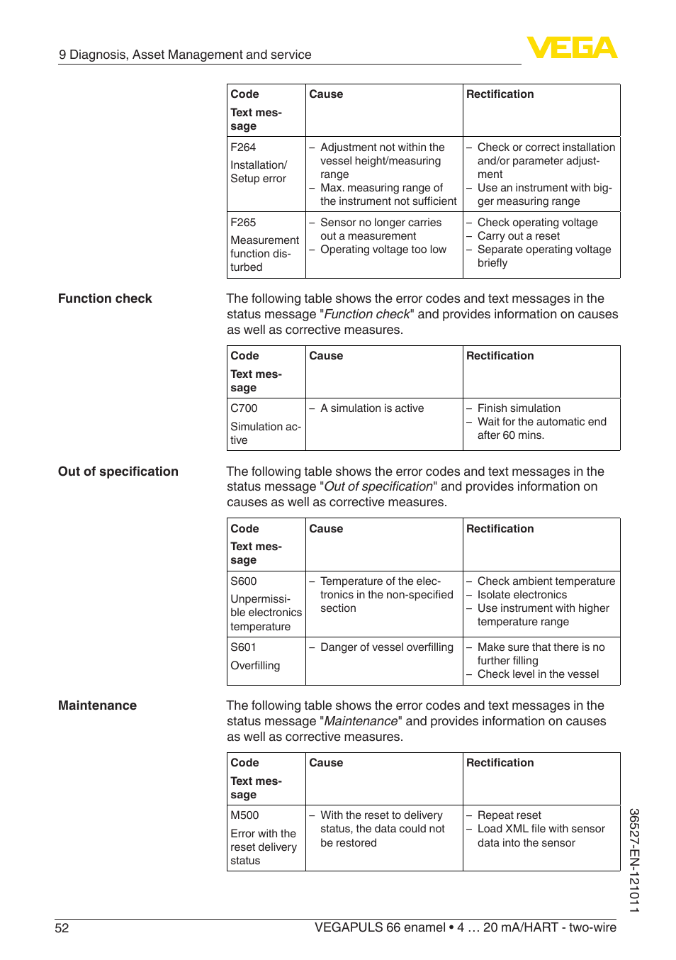 VEGA VEGAPULS 66 (≥ 2.0.0 - ≥ 4.0.0) enamel 4 … 20 mA_HART - two-wire User Manual | Page 52 / 76