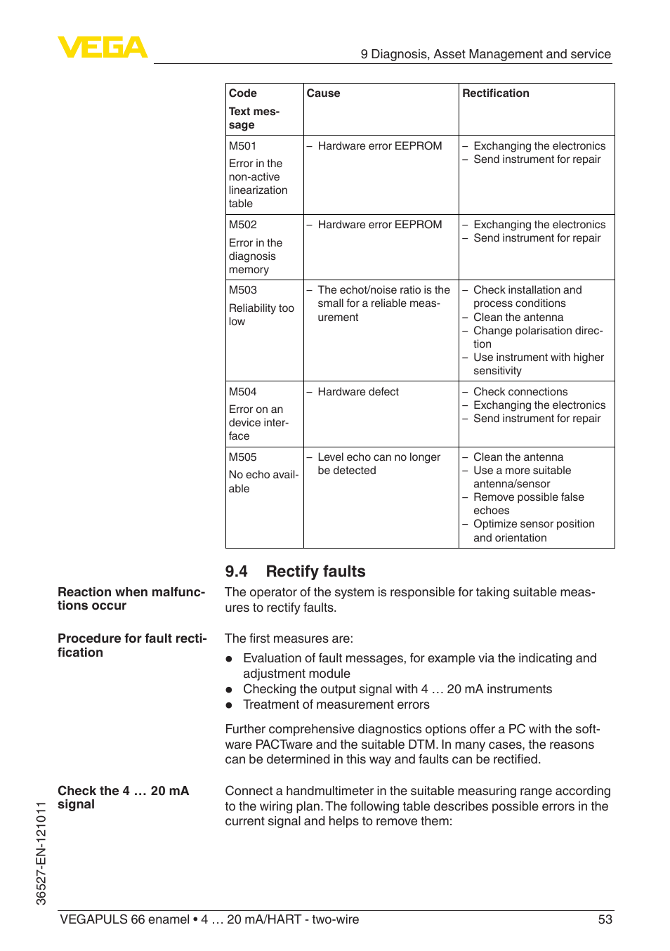 4 rectify faults | VEGA VEGAPULS 66 (≥ 2.0.0 - ≥ 4.0.0) enamel 4 … 20 mA_HART - two-wire User Manual | Page 53 / 76