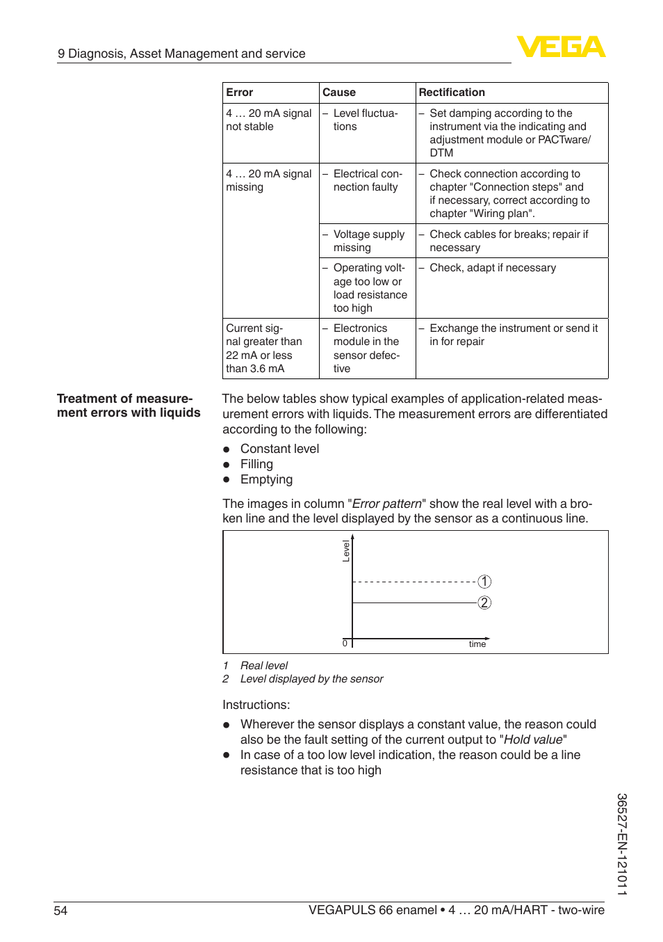 VEGA VEGAPULS 66 (≥ 2.0.0 - ≥ 4.0.0) enamel 4 … 20 mA_HART - two-wire User Manual | Page 54 / 76