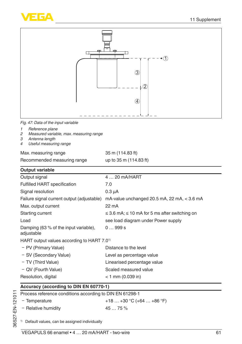 VEGA VEGAPULS 66 (≥ 2.0.0 - ≥ 4.0.0) enamel 4 … 20 mA_HART - two-wire User Manual | Page 61 / 76