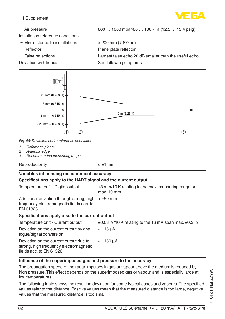 VEGA VEGAPULS 66 (≥ 2.0.0 - ≥ 4.0.0) enamel 4 … 20 mA_HART - two-wire User Manual | Page 62 / 76