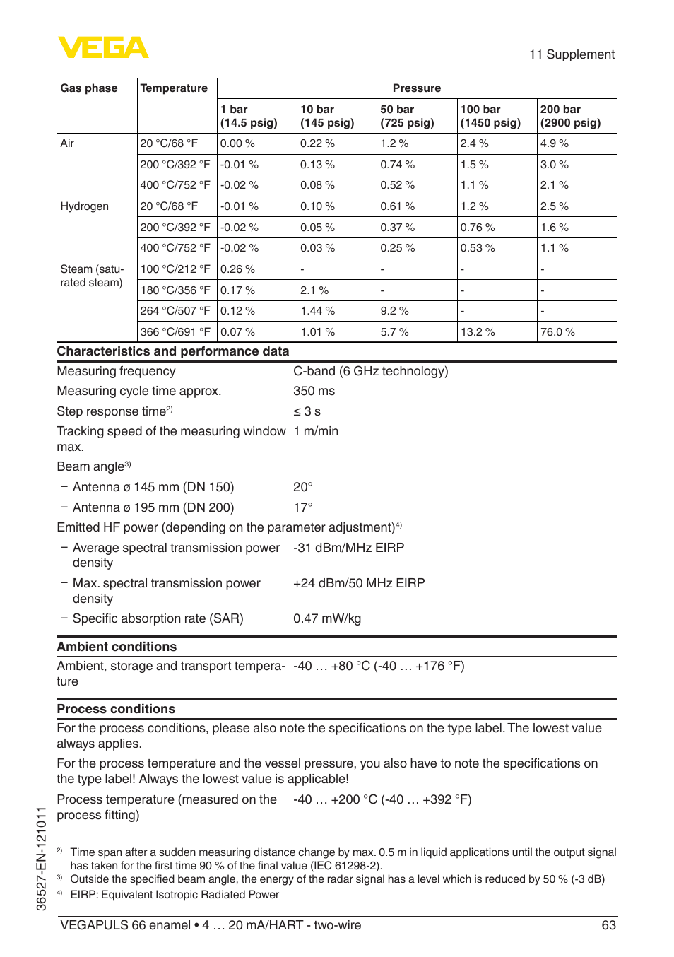 VEGA VEGAPULS 66 (≥ 2.0.0 - ≥ 4.0.0) enamel 4 … 20 mA_HART - two-wire User Manual | Page 63 / 76