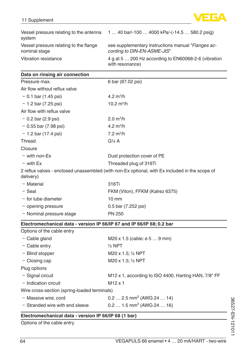 VEGA VEGAPULS 66 (≥ 2.0.0 - ≥ 4.0.0) enamel 4 … 20 mA_HART - two-wire User Manual | Page 64 / 76