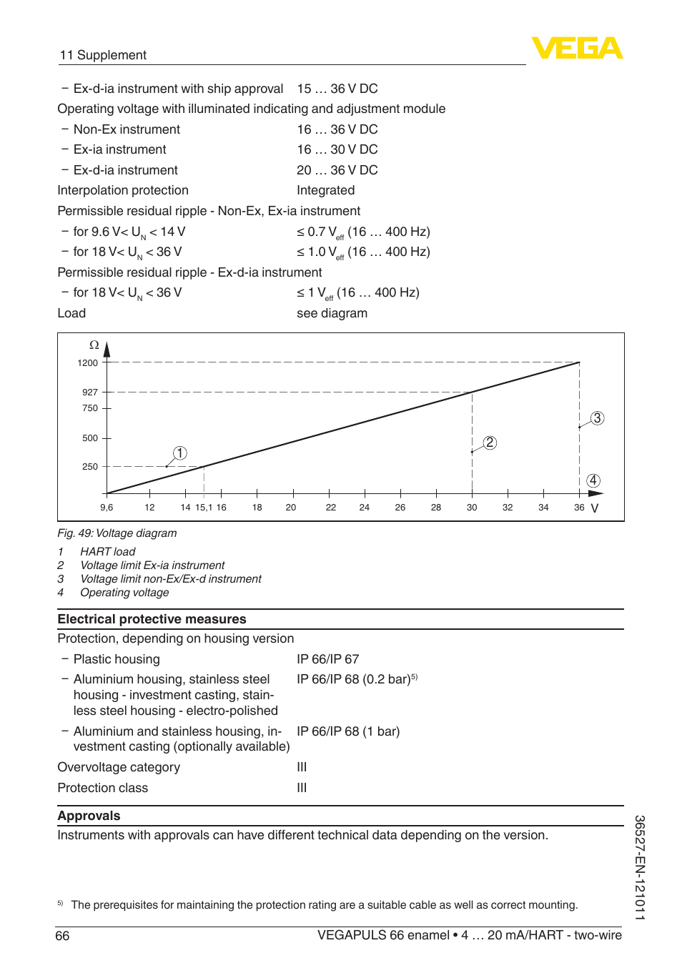 VEGA VEGAPULS 66 (≥ 2.0.0 - ≥ 4.0.0) enamel 4 … 20 mA_HART - two-wire User Manual | Page 66 / 76
