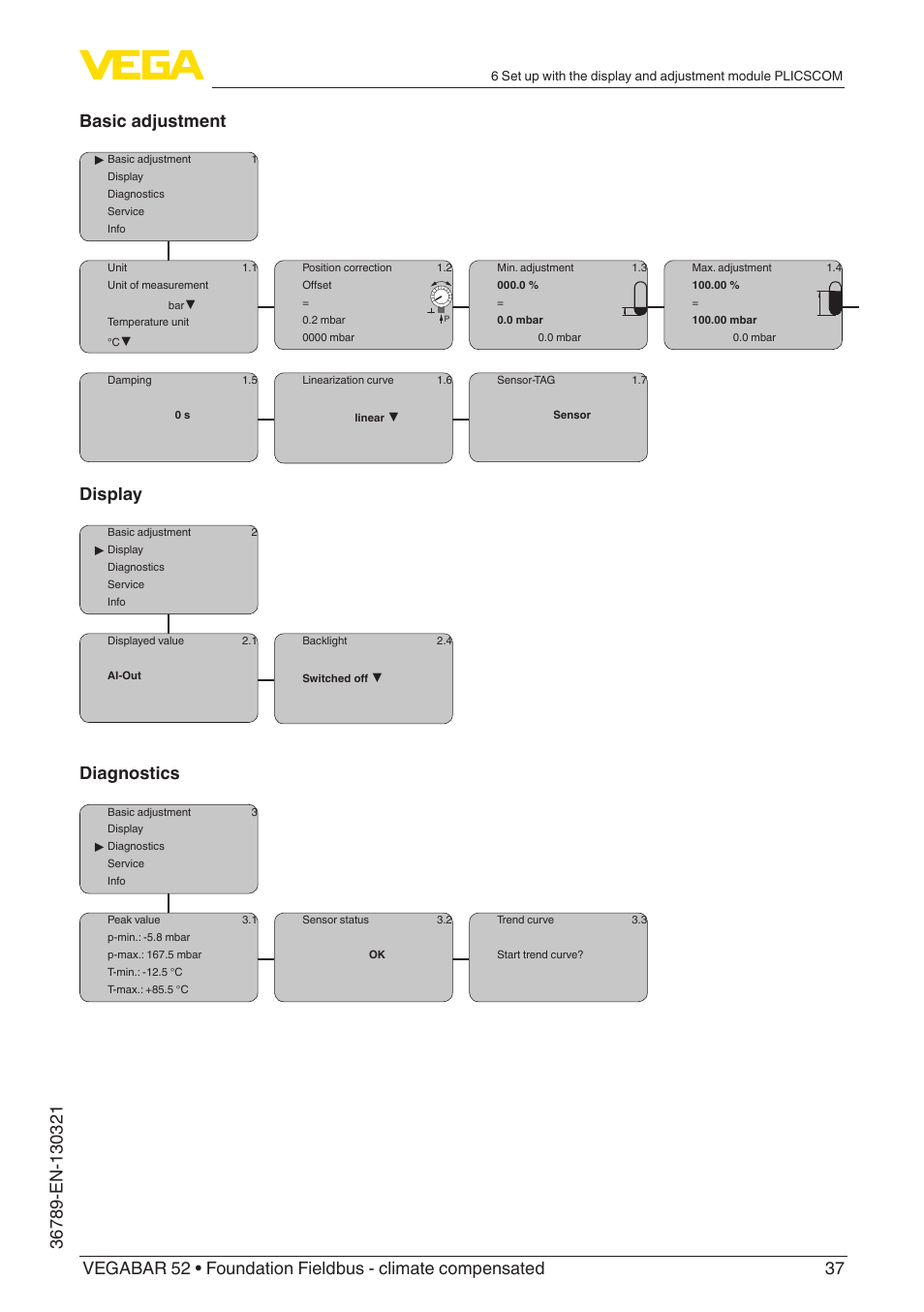 Display, Diagnostics | VEGA VEGABAR 52 Foundation Fieldbus - climate compensated User Manual | Page 37 / 76