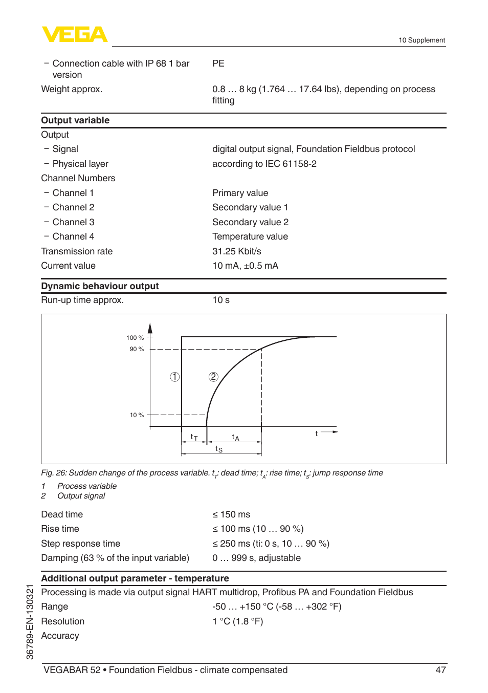 VEGA VEGABAR 52 Foundation Fieldbus - climate compensated User Manual | Page 47 / 76