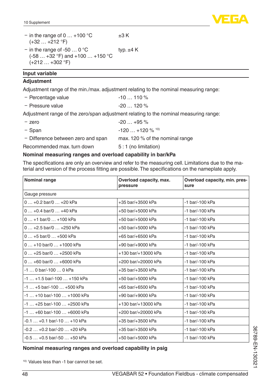 VEGA VEGABAR 52 Foundation Fieldbus - climate compensated User Manual | Page 48 / 76