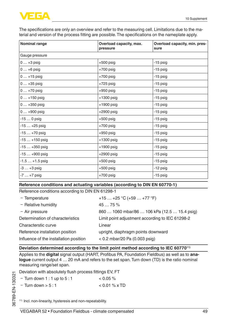 VEGA VEGABAR 52 Foundation Fieldbus - climate compensated User Manual | Page 49 / 76