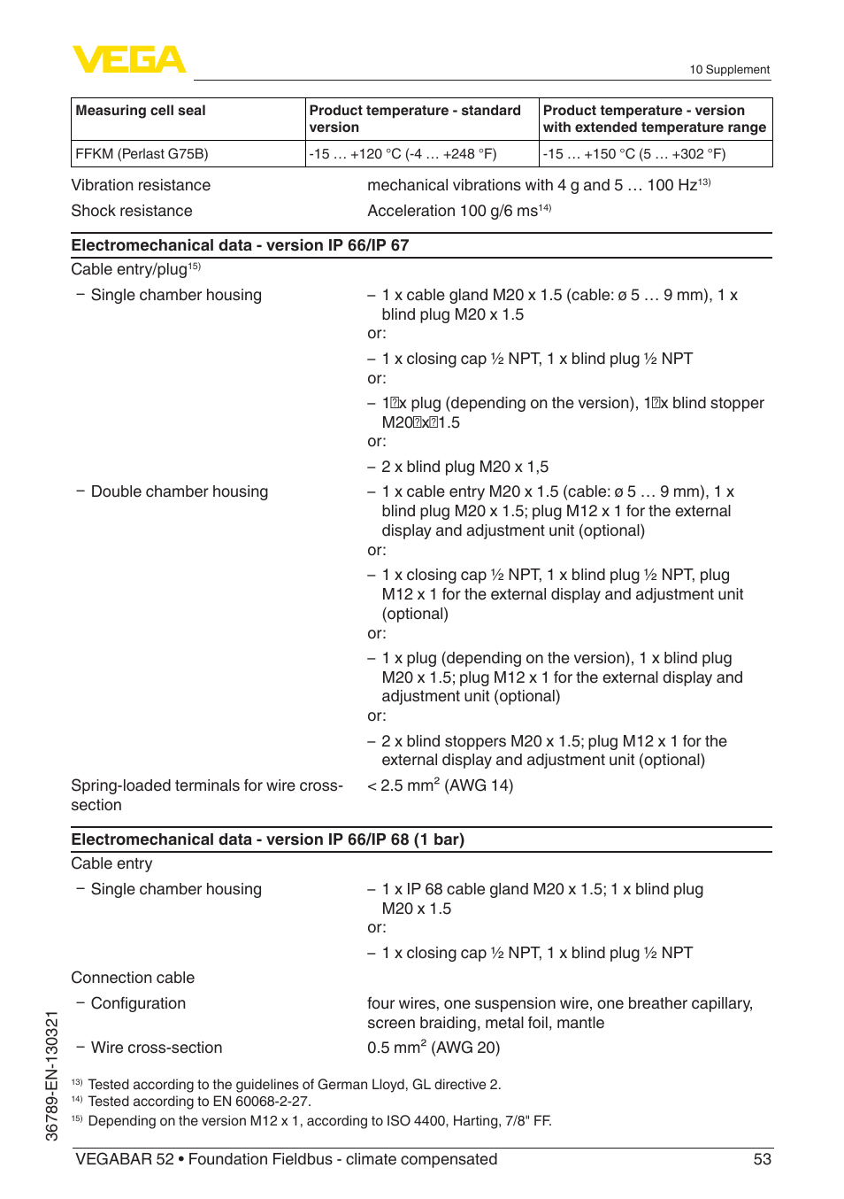 VEGA VEGABAR 52 Foundation Fieldbus - climate compensated User Manual | Page 53 / 76