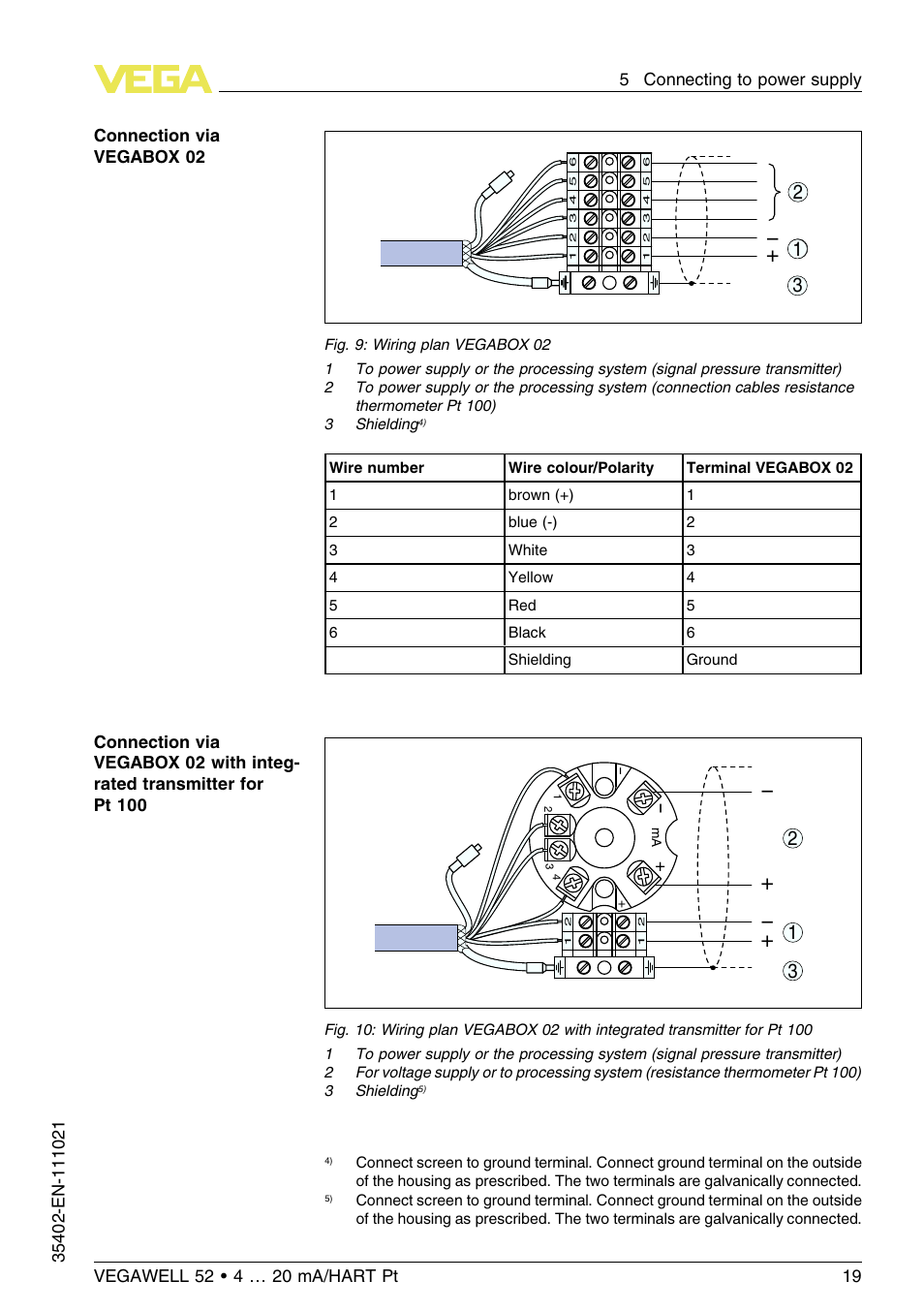 VEGA VEGAWELL 52 4 … 20 mA_HART Pt 100 User Manual | Page 19 / 44