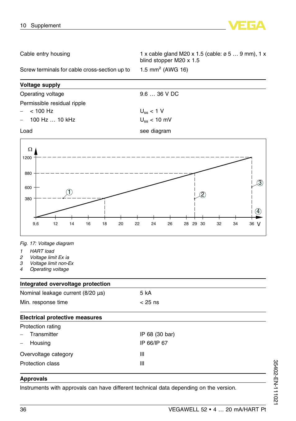 VEGA VEGAWELL 52 4 … 20 mA_HART Pt 100 User Manual | Page 36 / 44