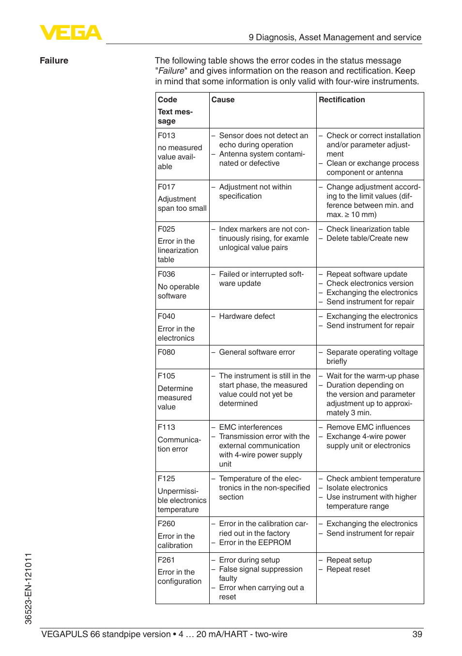 VEGA VEGAPULS 66 (≥ 2.0.0 - ≥ 4.0.0) standpipe ver. 4 … 20 mA_HART - two-wire User Manual | Page 39 / 60